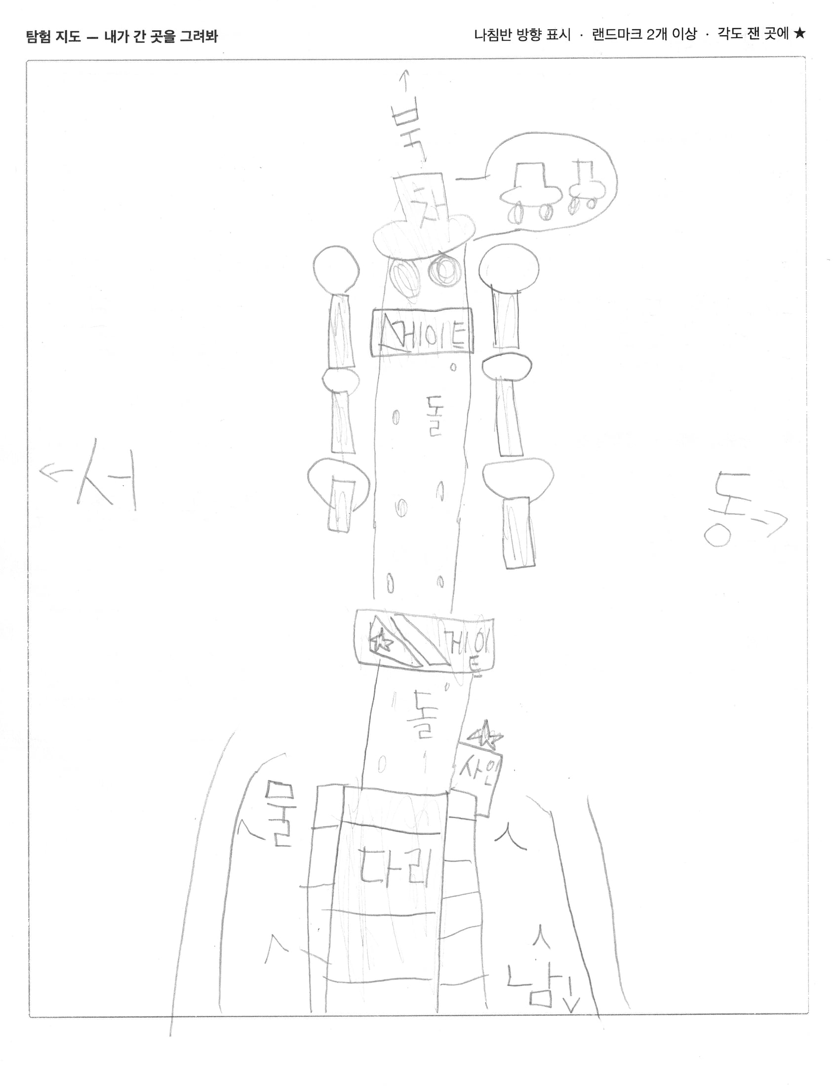 Her exploration map — compass directions, the gate, the stones, the bridge, and stars where she measured